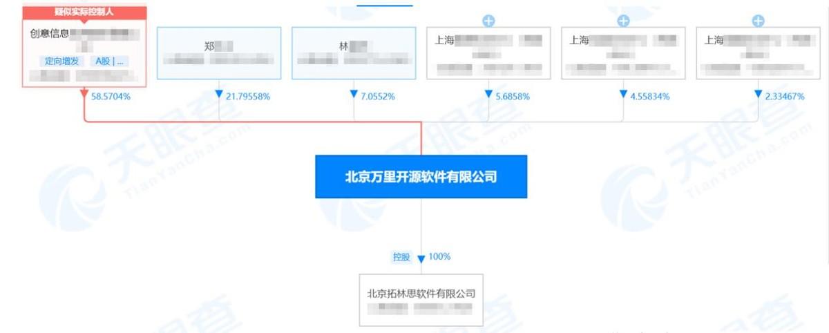 Snowflake业绩飙升，第三季度盈利和营收均超预期——市场迎来新领头羊