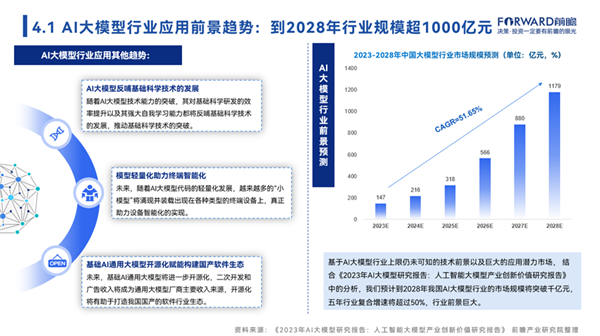 2024年大模型与产业创新论坛，深度探讨双法计算机模拟引领产业革命的新趋势