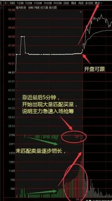 比特币遭遇震荡，短线下挫至九万七下方——市场波动背后的原因何在？