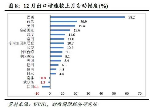 中经评论，煤炭进口增加的多重考量