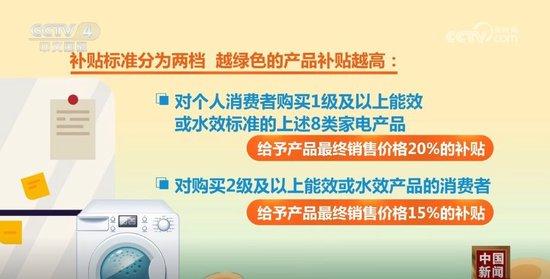 490万消费者参与！以旧换新补贴申领再优化