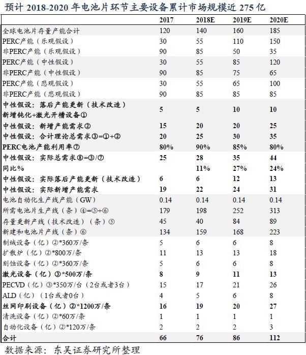 光伏制造行业新规出炉，释放五大信号引领产业新变革