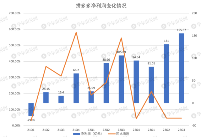 拼多多美股盘前一度跌近16%背后的故事