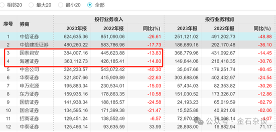 国君+海通合并细节出炉，券商并购重组持续升温