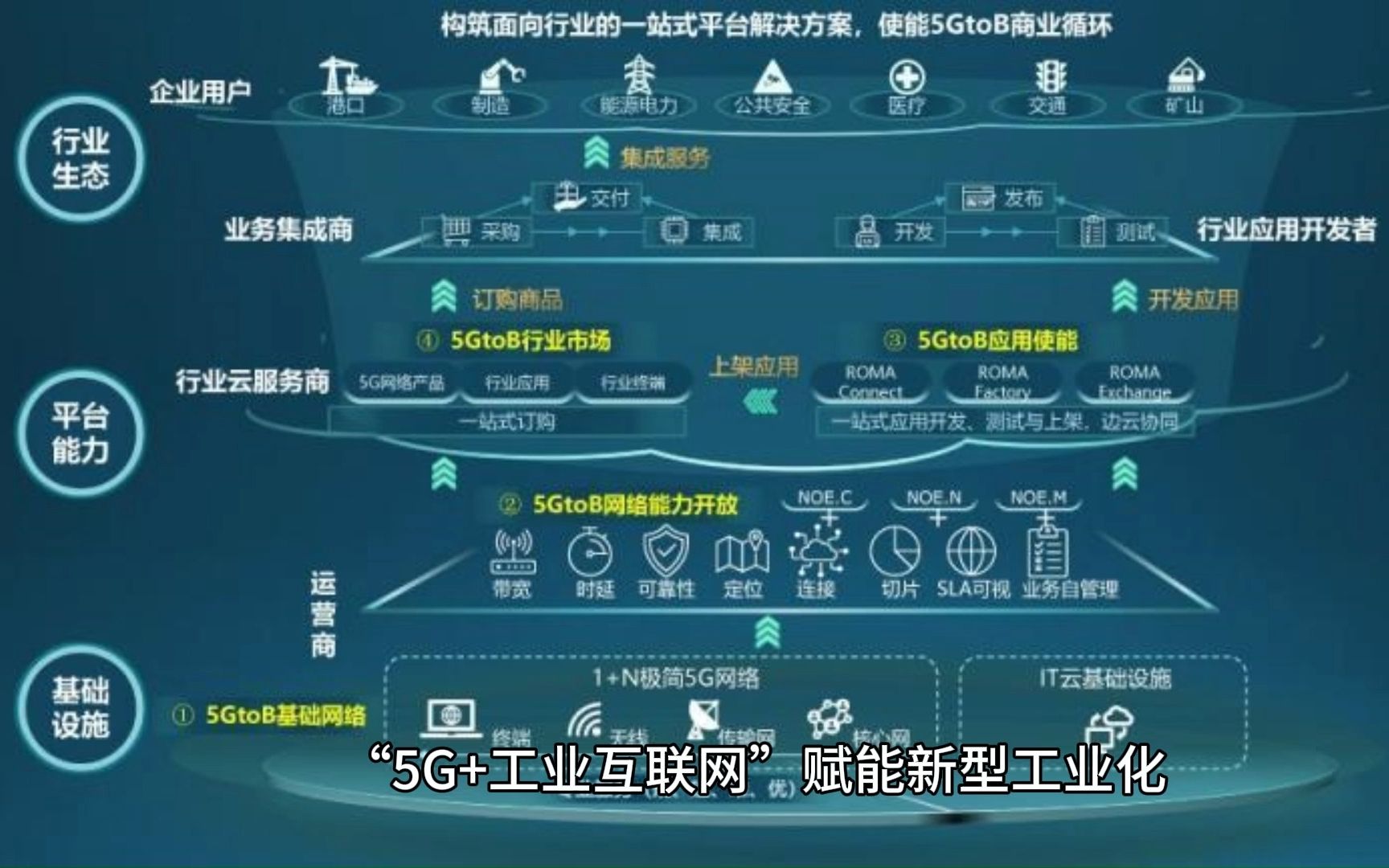 释放5G+工业互联网倍增效应，长虹新能源产销能力的全面升级