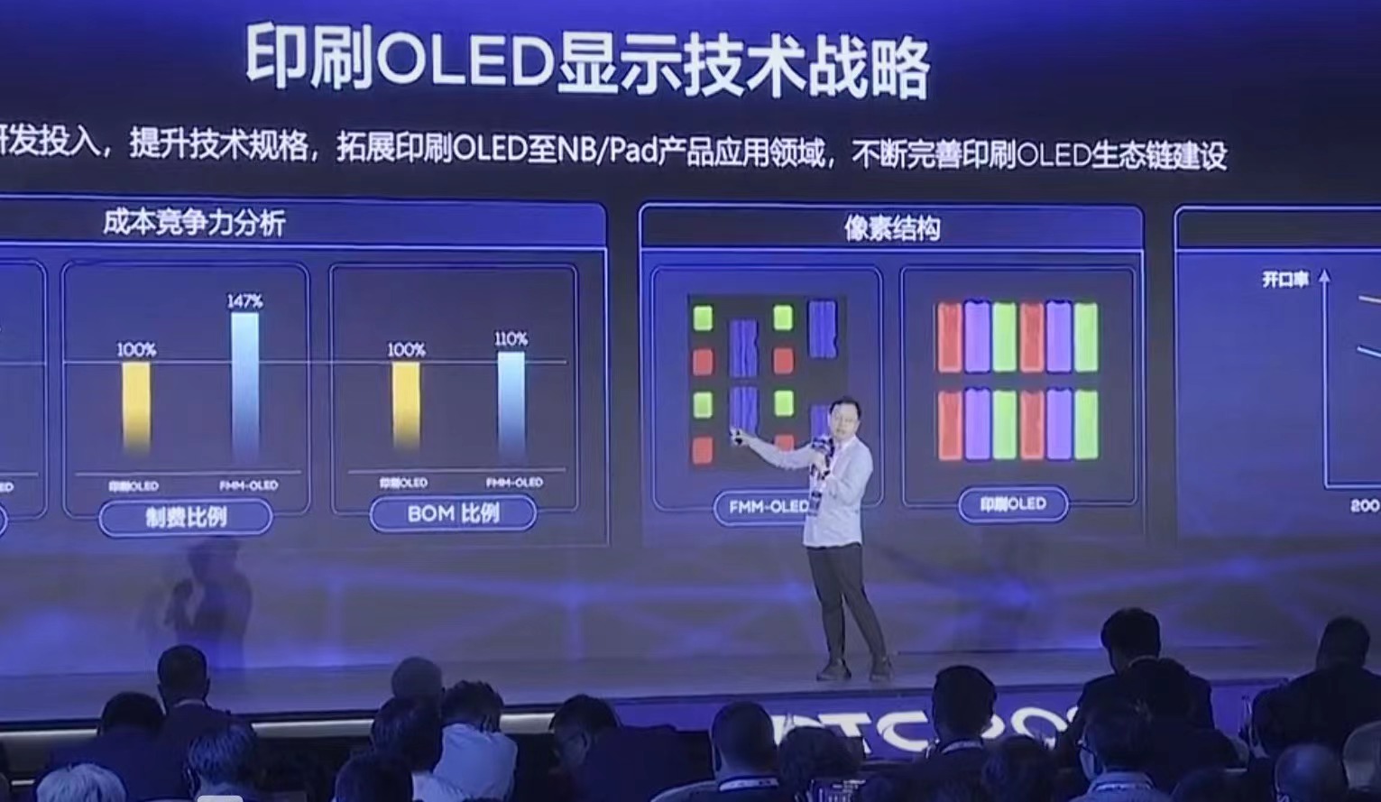 三星、京东方相继放弃，TCL华星为何坚持深耕印刷OLED领域？