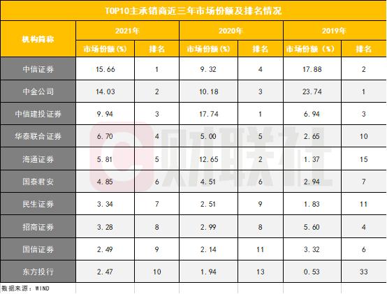 首提员工安置问题、明确百亿募资用途——国泰君安的重大举措与未来发展动向