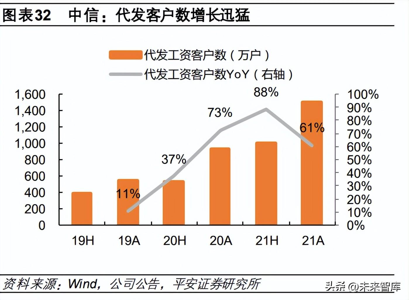 报告，个人手机银行用户使用比例已达惊人的88%——分析与展望