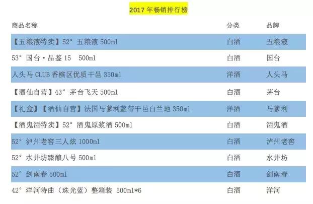 广东曝光17批次不合格食品，涉食用农产品、酒类、餐饮食品等，安全隐患需警惕