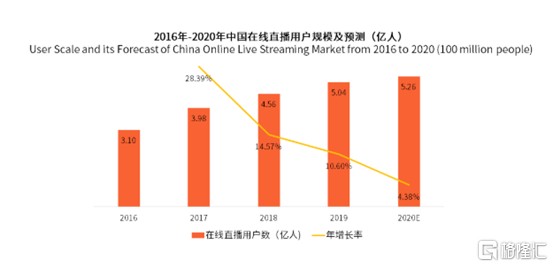 成熟平台的新机遇，斗鱼在游戏道具变现领域的探索与业务收入增长