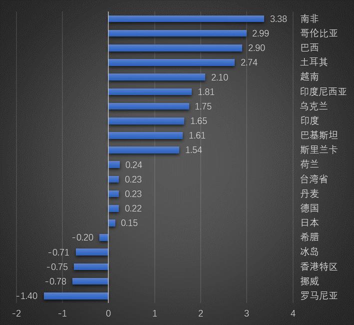 德国10年期国债收益率下降的背后因素与市场影响