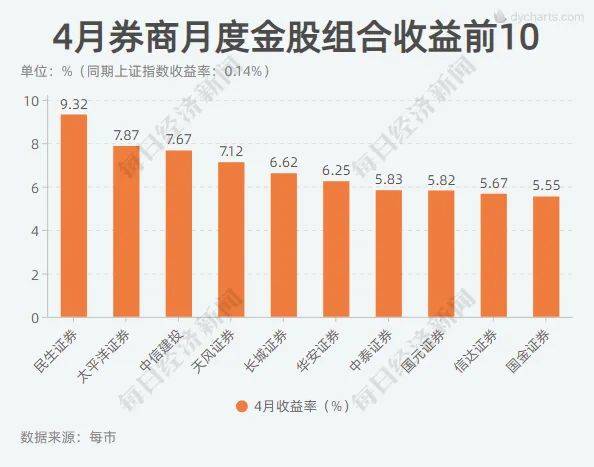 揭秘，机构预测券商行业在2024年的返身向上趋势