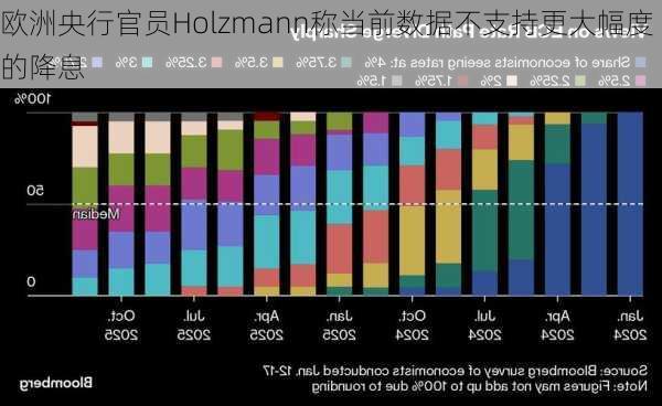 欧洲央行管委霍尔茨曼的最新表态，降息预期、利率警告与价格风险的权衡考量