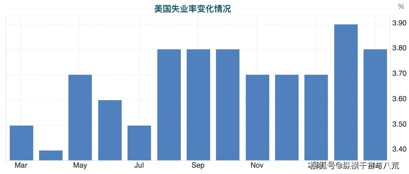 美国就业市场的新动态，初请失业金人数意外下降，就业增长或在11月反弹