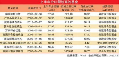 今日22只基金分红除权——投资者的福音与理财策略调整