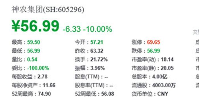 神农集团获中信银行支持，股票回购专项贷款金额达1.4亿元