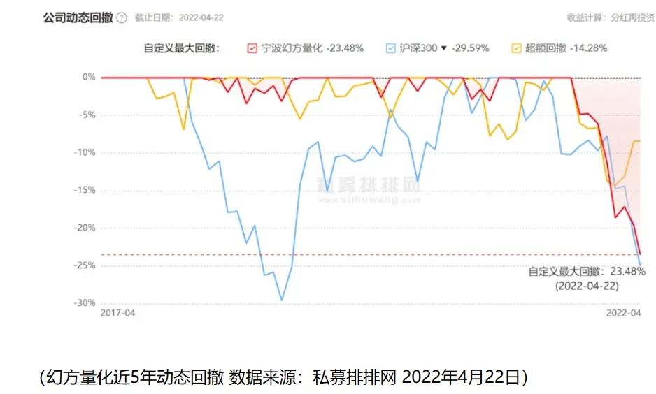 幻方量化引发行业热议，券商返佣灰色地带探究