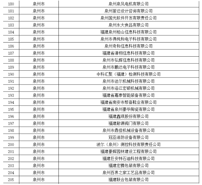 福建公布中小企业名单，涉及产业广泛，共达1096家，看它们如何助力地方经济发展