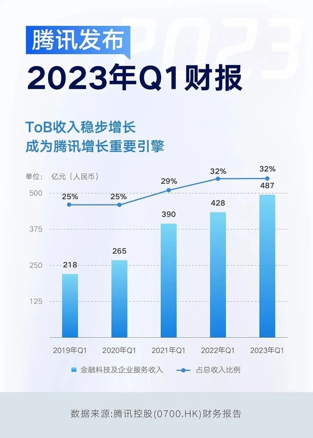 百度Q3财报，净利润增长超预期，文心大模型日调用量增长达惊人的三十倍至十五亿——科技与创新的融合力量揭秘