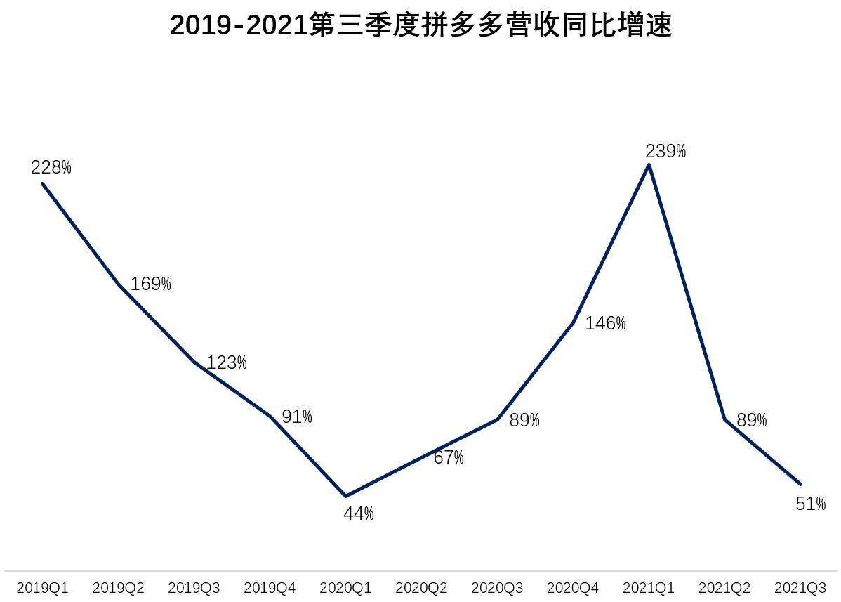 拼多多财务副总裁刘军谈公司盈利趋势，长期内可能呈现下降趋势的深层原因与应对策略