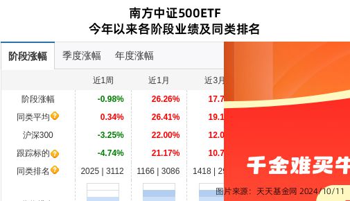 ETF今日收评，软件、信创相关ETF涨超2%，东南区域表现活跃