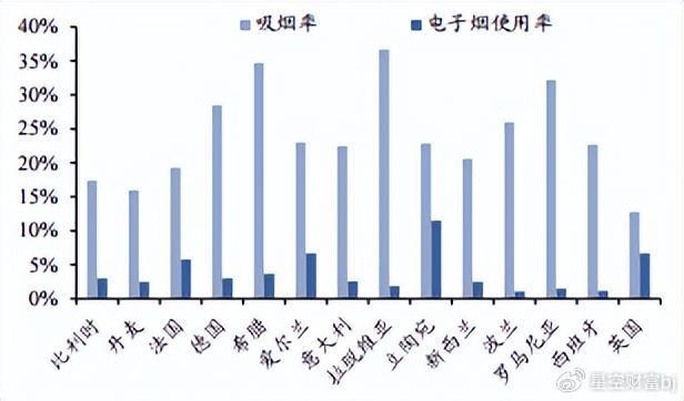 国际最新研究，过去十年间英格兰戒烟者吸电子烟比例大增