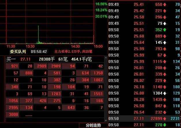 龙虎榜揭秘，和而泰今日涨停背后的故事，知名游资方新侠净买入超1亿元