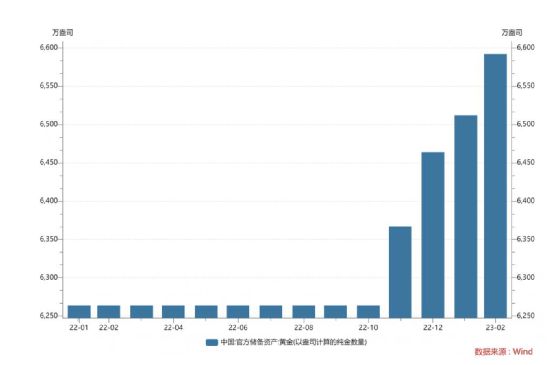 俄罗斯央行黄金和外汇储备周报分析，最新数据揭示的动向与前景展望（至11月15日当周）