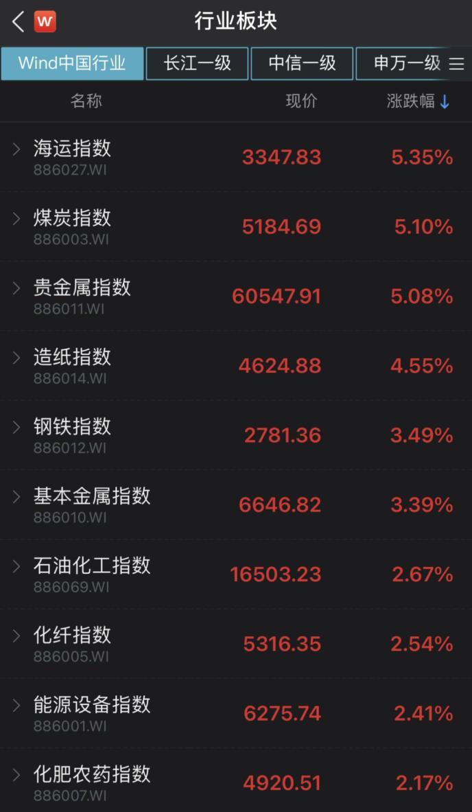 波罗的海干散货指数再跌2.47%，航运市场面临严峻挑战，未来走势如何？