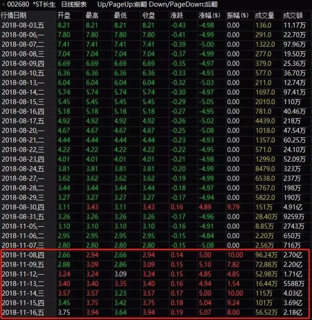 龙虎榜揭秘，大千生态今日涨停背后的故事，上榜营业部惊现净卖出1.54亿元