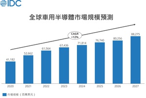 星展预测，铜需求将持续增长，特别是在新能源与电动汽车领域的崭新机遇