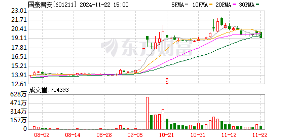 再迎进展！国泰君安与海通证券合并重组报告书草案揭秘