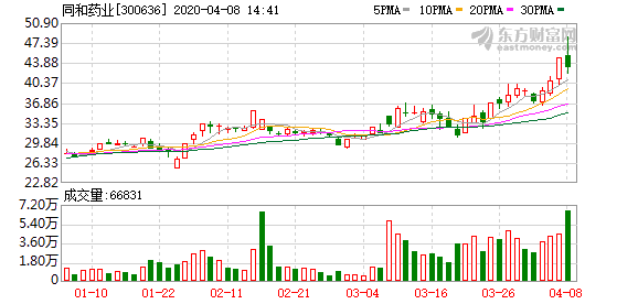 千红制药，拟发行可转债募资不超10亿元，探寻其背后的战略布局与未来发展