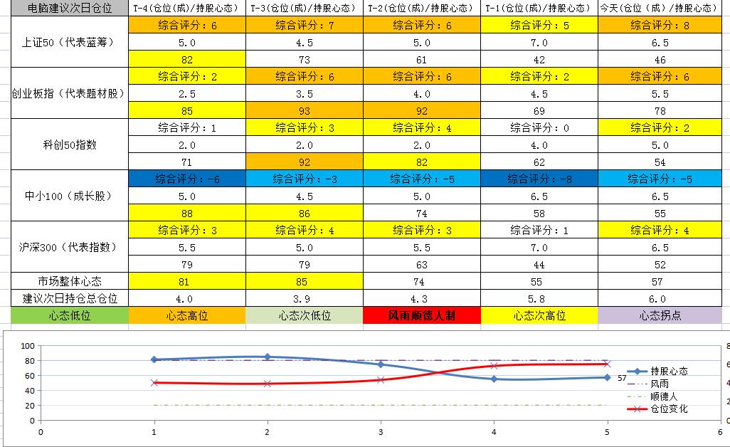 今日共57只个股涨停破板——市场走势深度解析