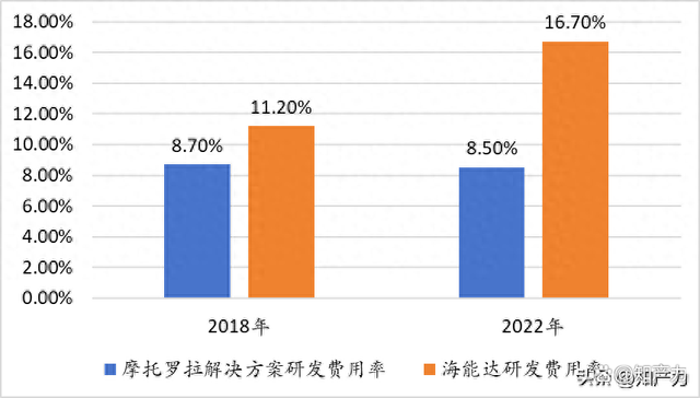 海能达与摩托罗拉商业秘密及版权侵权诉讼，最终结果影响公司利润展望