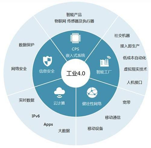 台商台企，大陆内需市场与完备供应链不容忽视