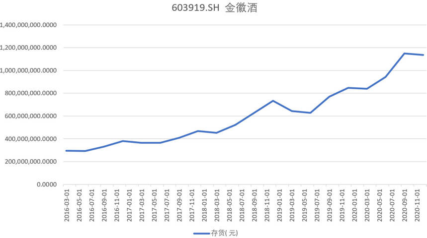 金徽酒，控股股东增持计划不低于五千万元，展现坚定信心与长远布局