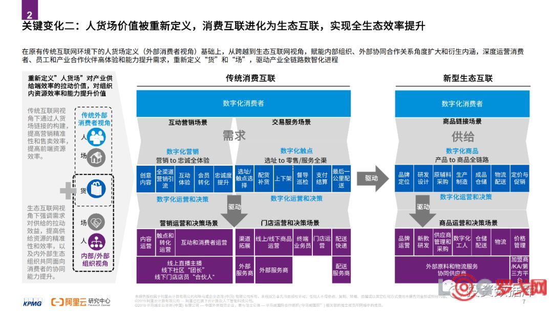 生成式人工智能零售业全景探索白皮书，引领零售业进入智能化新时代