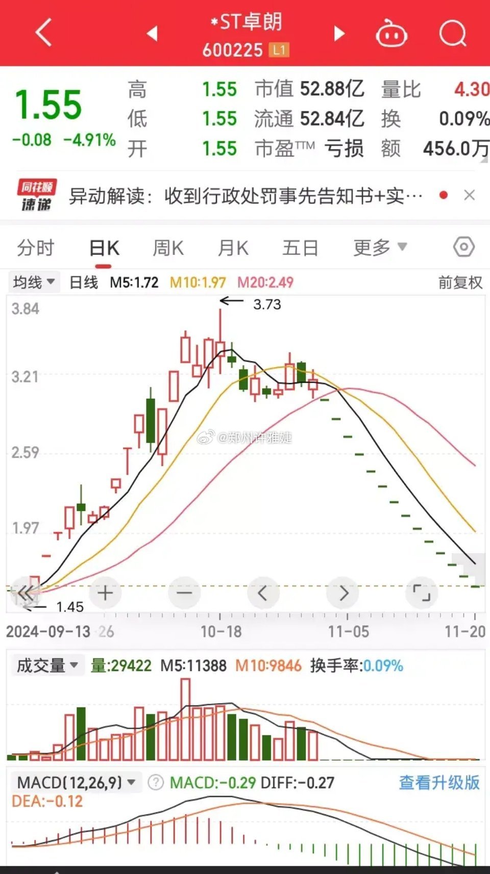 触及强制退市风险 ST卓朗连续15个一字跌停——投资者的警钟