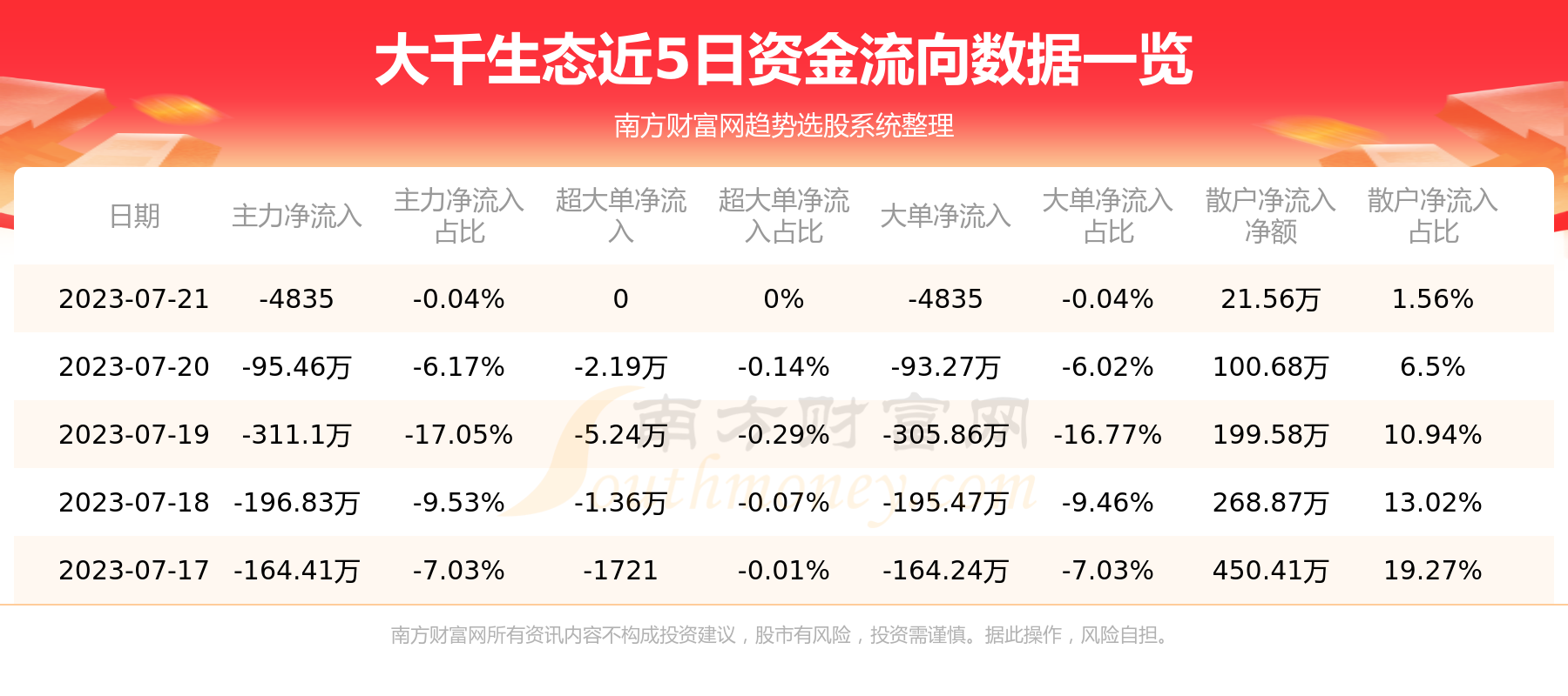 大千生态股价飙升背后的故事，深度解析与投资者警示