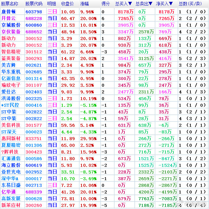 揭秘东方精工股票交易异常波动背后的真相，连续涨停背后的真相与涨跌幅偏离值计算错误揭秘