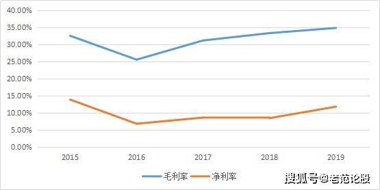 减重赛道持续火热，凯医药在研新药合作引领股价飙升