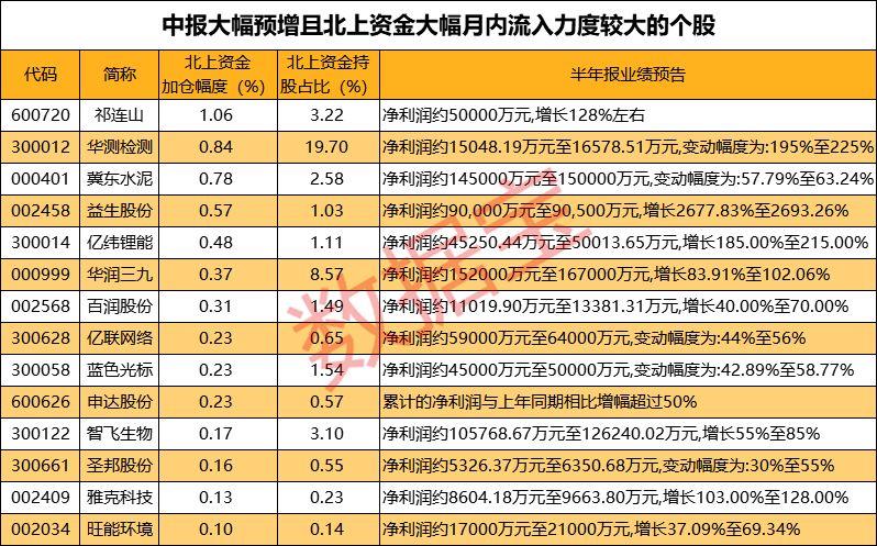 益生股份，鸡苗报价高涨背后的市场需求提振与供给偏紧解析