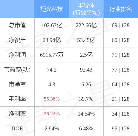 炬光科技，领跑光通信前沿，多个高速光模块项目需求确认及样品订单落地