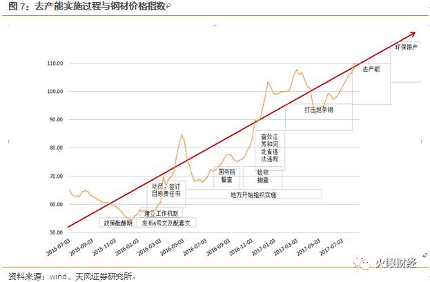 供给侧改革提速！行业迎来周期拐点