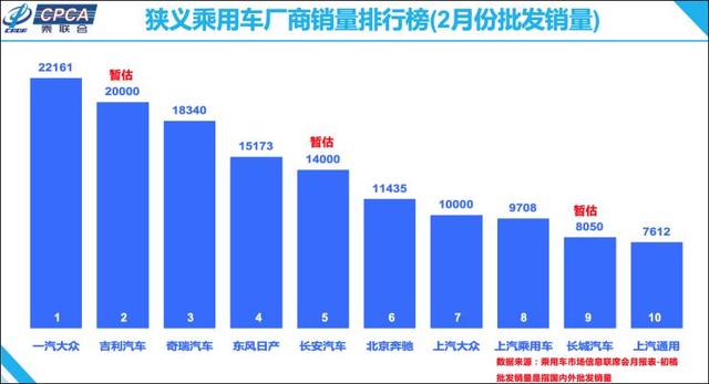 乘联分会预测，预计11月狭义乘用车零售销量达240万辆，新能源车销量突破128万辆大关