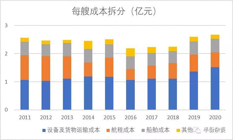 中远海控，拟投资10亿元参与安吉物流增资，深化物流产业布局