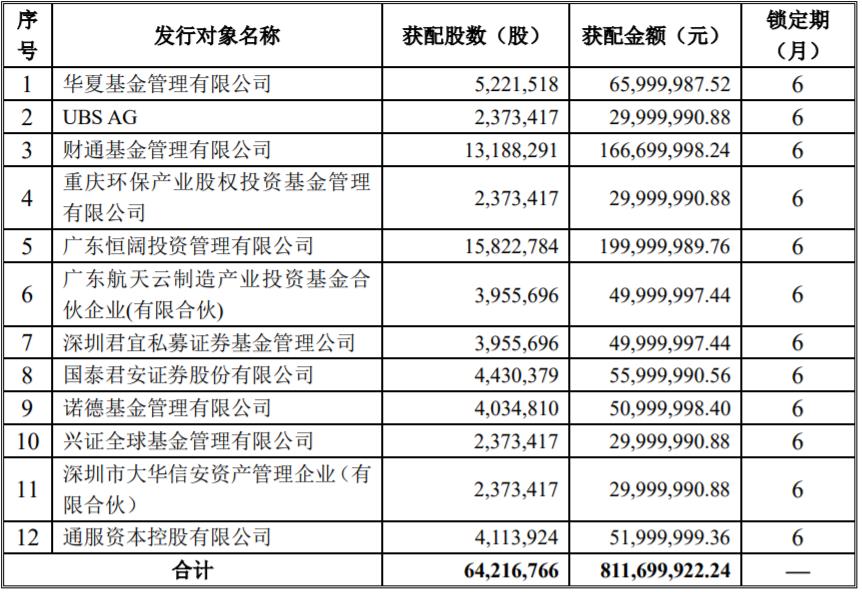 炬光科技，领跑光通信前沿，多个高速光模块项目需求确认及样品订单落地