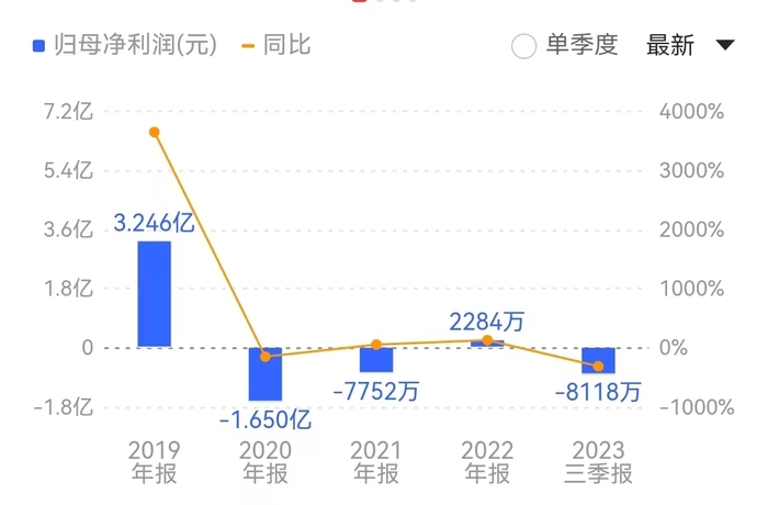 渤海股份控股股东解决同业竞争事项进展，13天9板狂飙，相关尽调与评估工作尚未启动