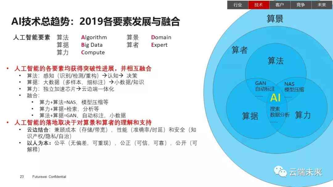 AI应用爆发，巨头已涨超7倍！未来趋势与投资机会分析